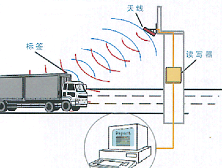 電子車牌數(shù)據(jù)系統(tǒng)組成